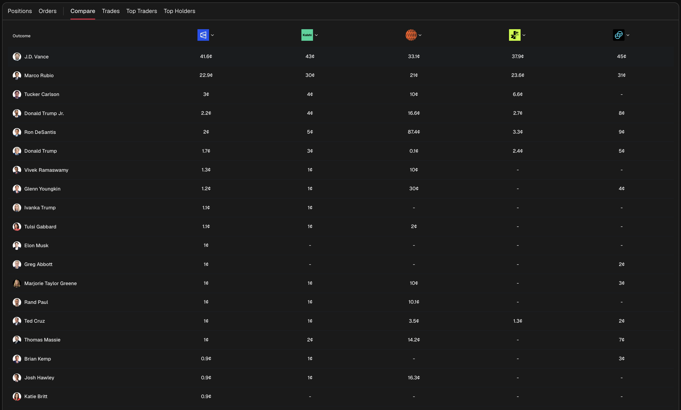 Compare preview