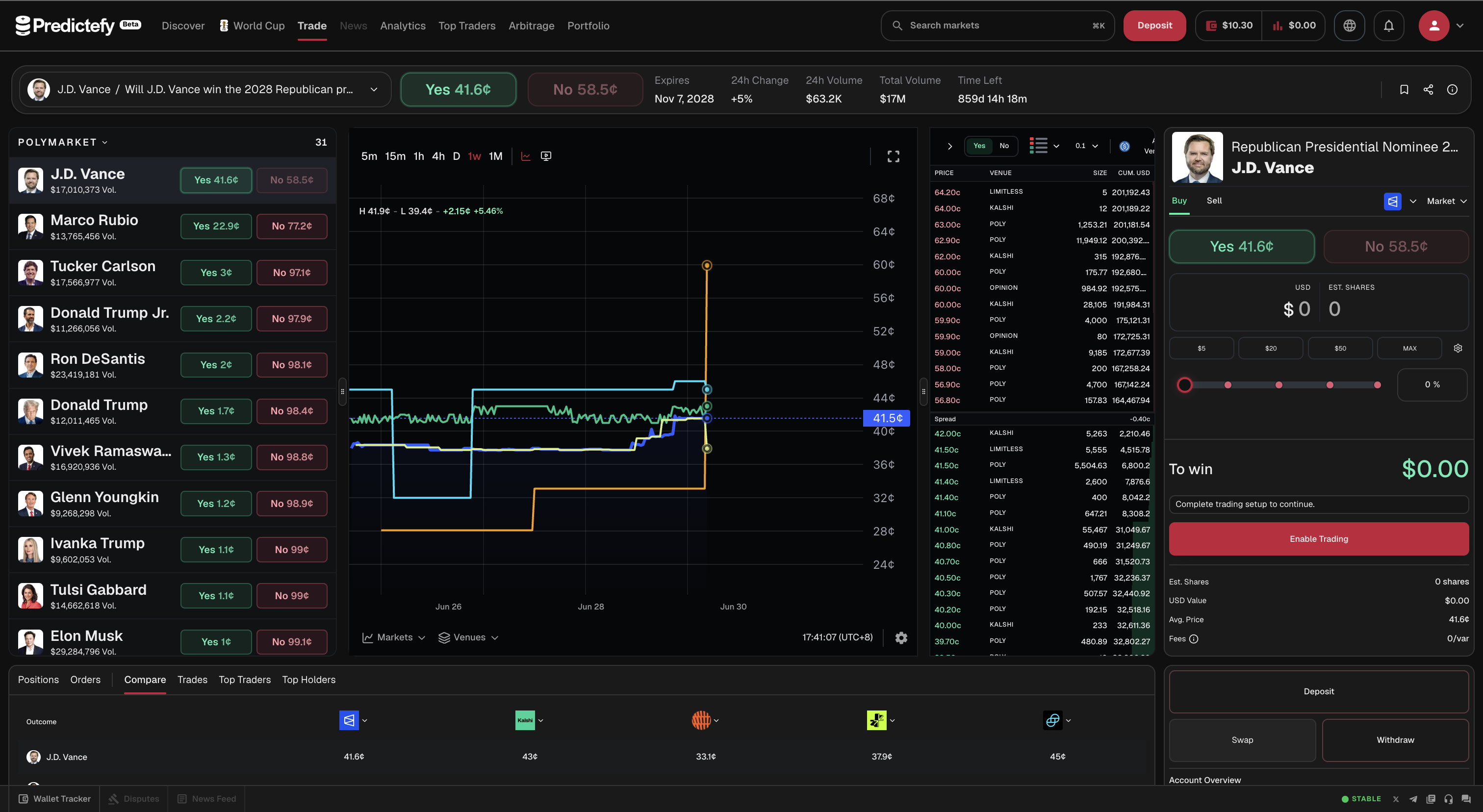 Arbitrage preview