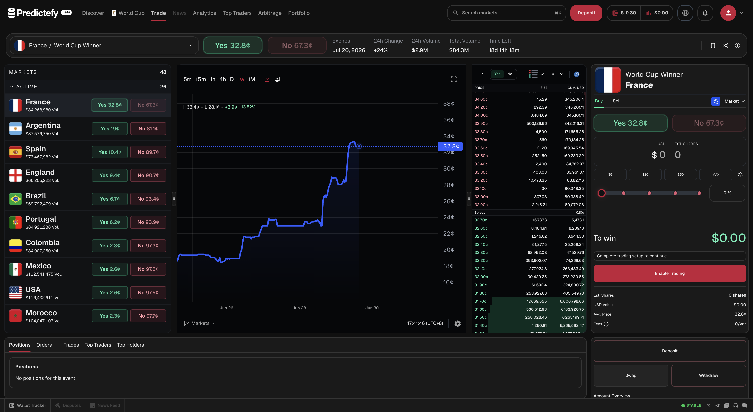 Trade preview
